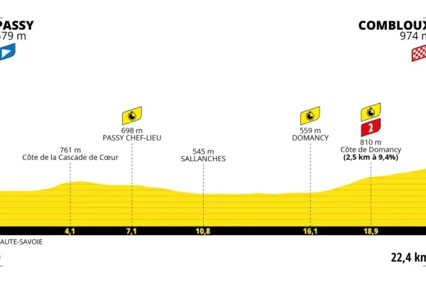 tour de francia combloux perfil detallado clm passy Combloux